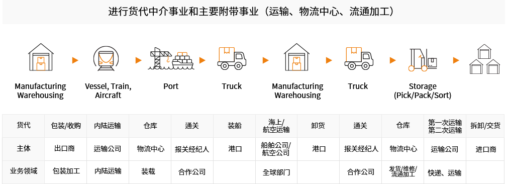 internationalLogistics image