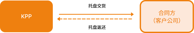 For In-House Use