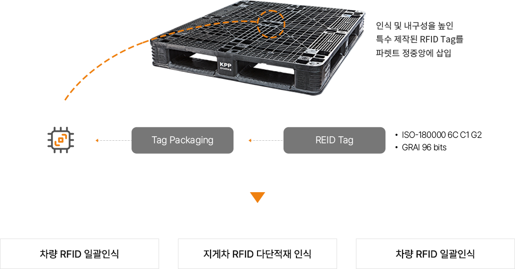 RRPP Image