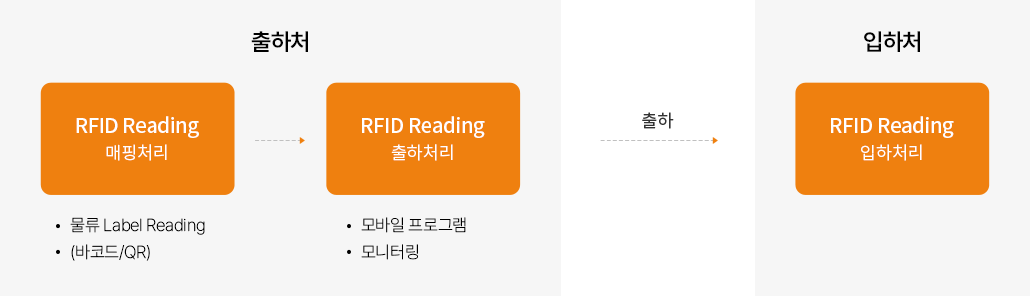 RRPP Image