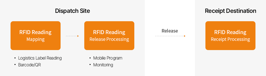 RRPP Image