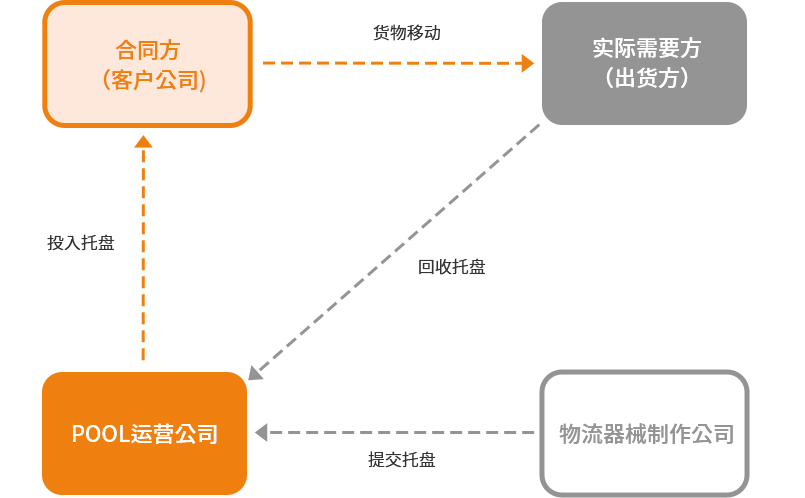 Pool System Image